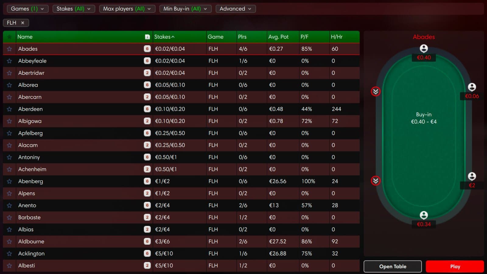 RedStar Poker cash game lobby and online poker tables